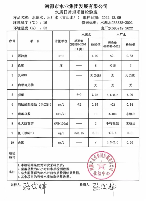 2024年12月9日水質檢驗報告.png