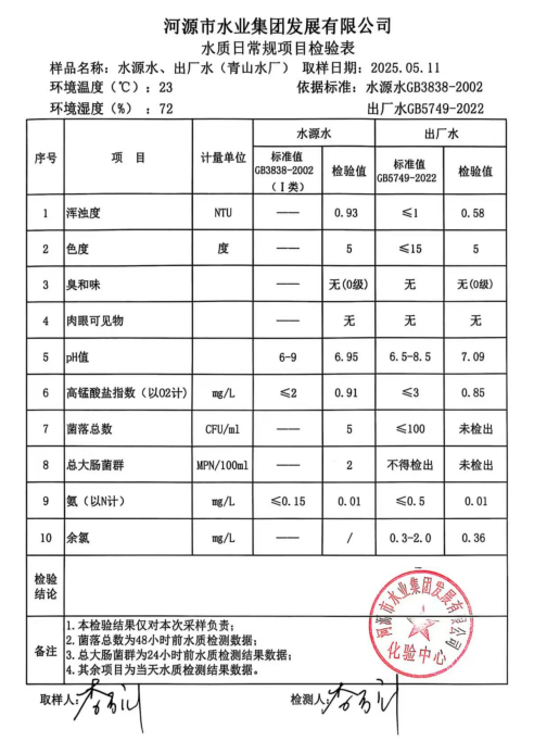 2025年5月11日水質(zhì)檢驗(yàn)報(bào)告.png