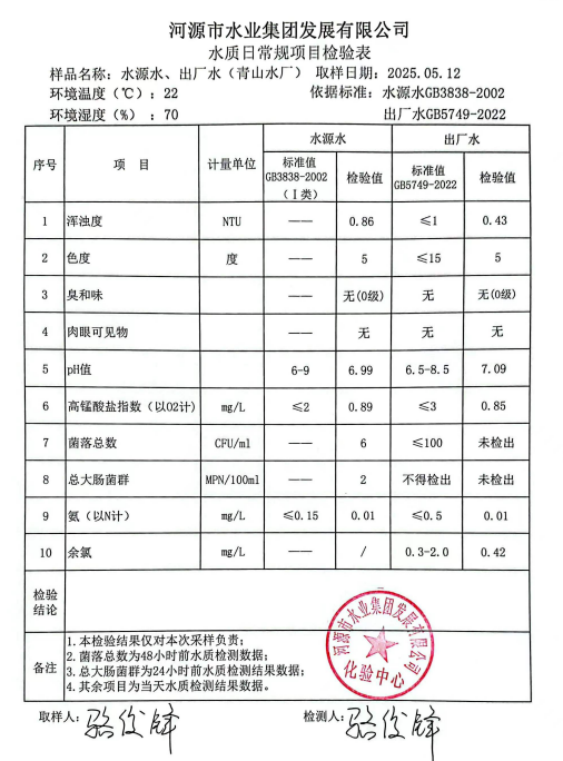 2025年5月12日水質檢驗報告.png