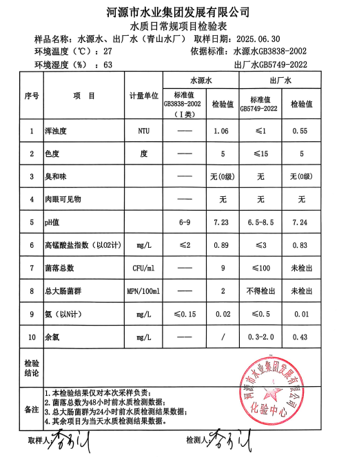 2025年6月30日水質(zhì)檢驗報告.png